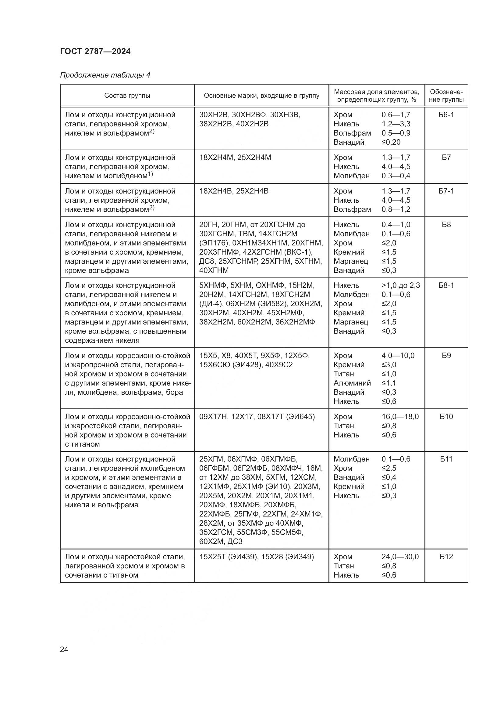 ГОСТ 2787-2024, страница 30