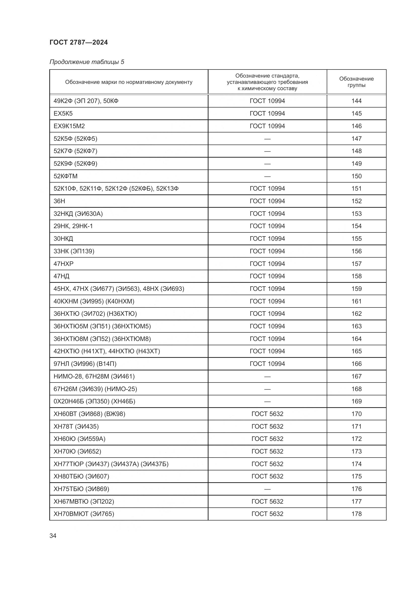 ГОСТ 2787-2024, страница 40
