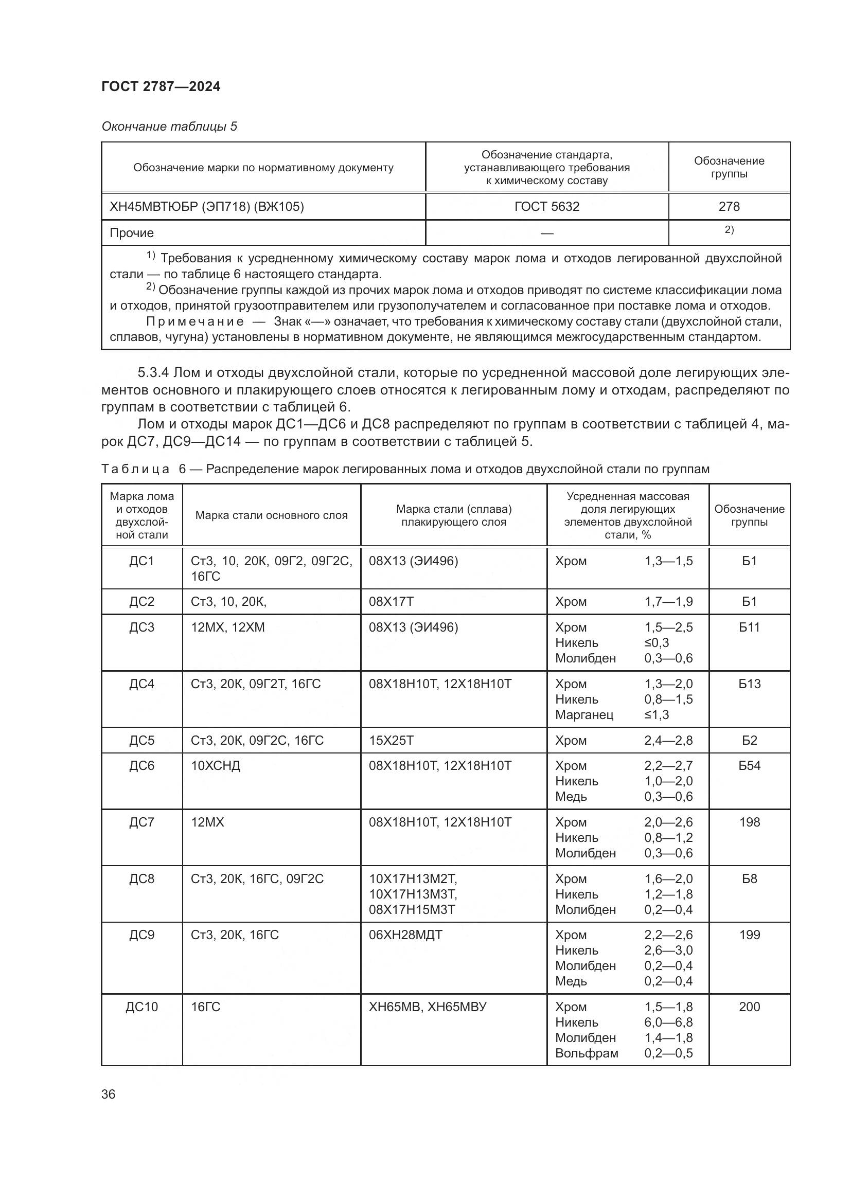 ГОСТ 2787-2024, страница 42