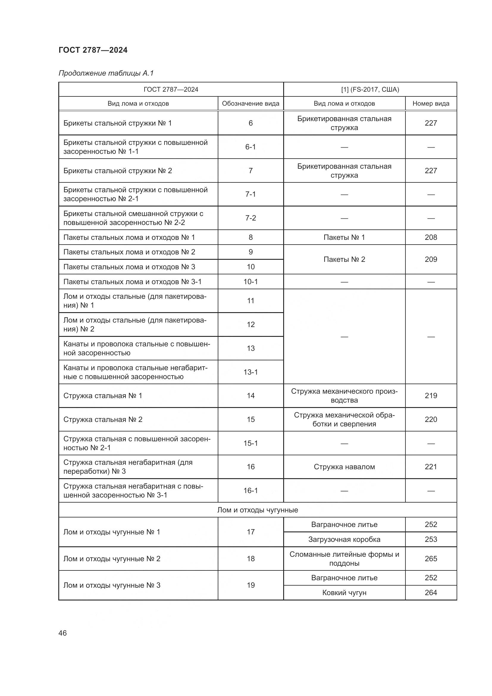 ГОСТ 2787-2024, страница 52