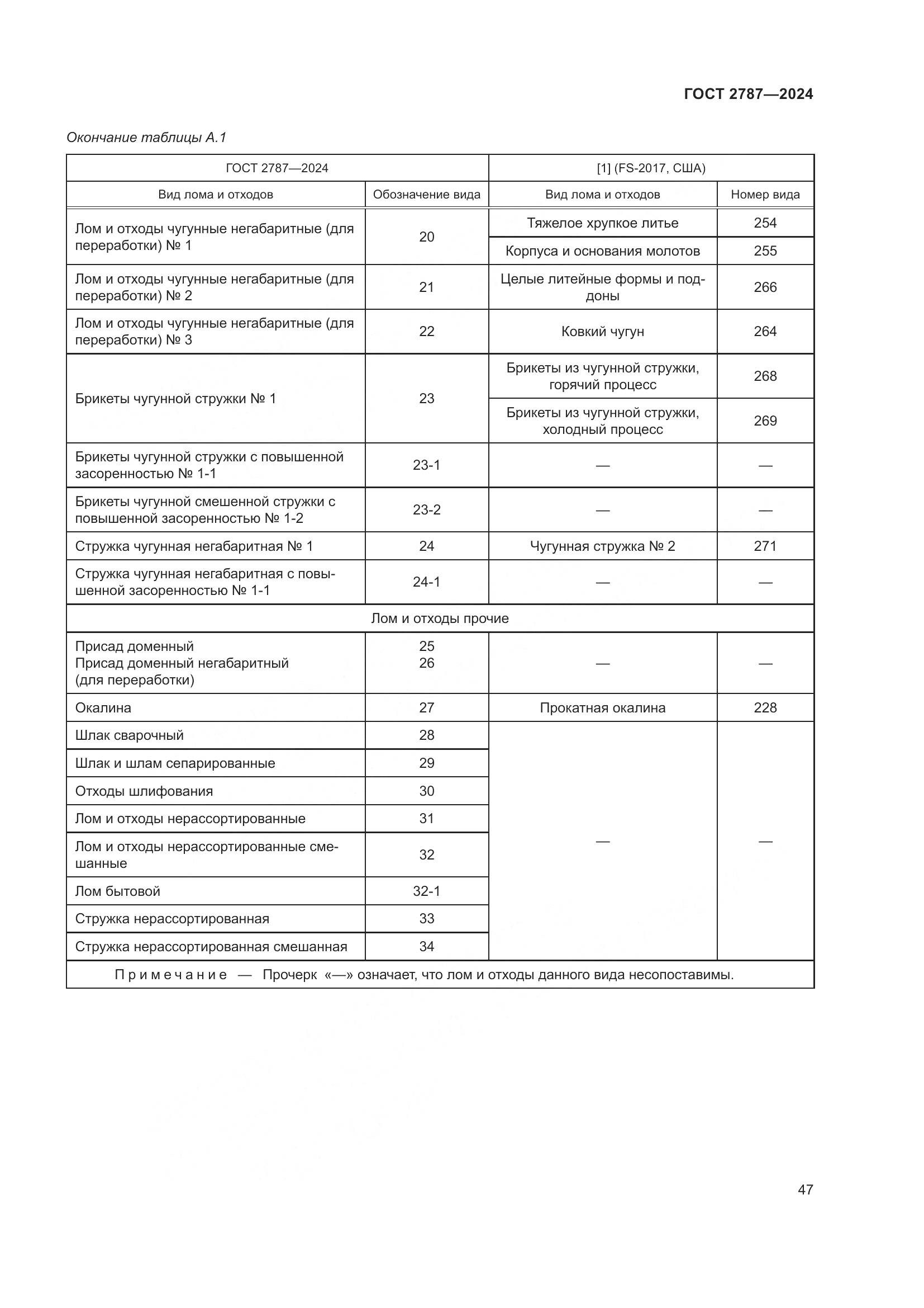 ГОСТ 2787-2024, страница 53