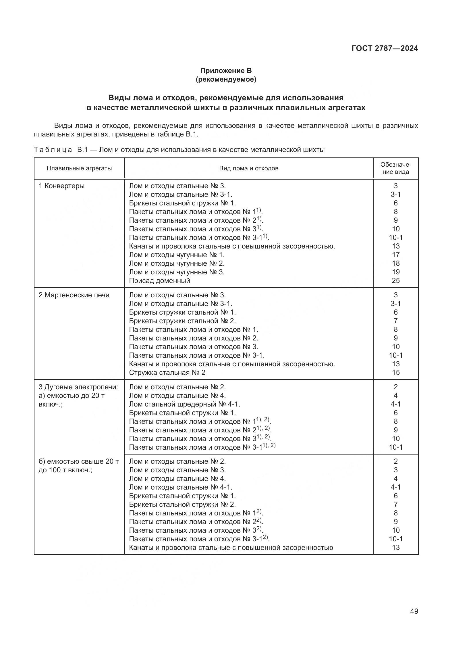 ГОСТ 2787-2024, страница 55