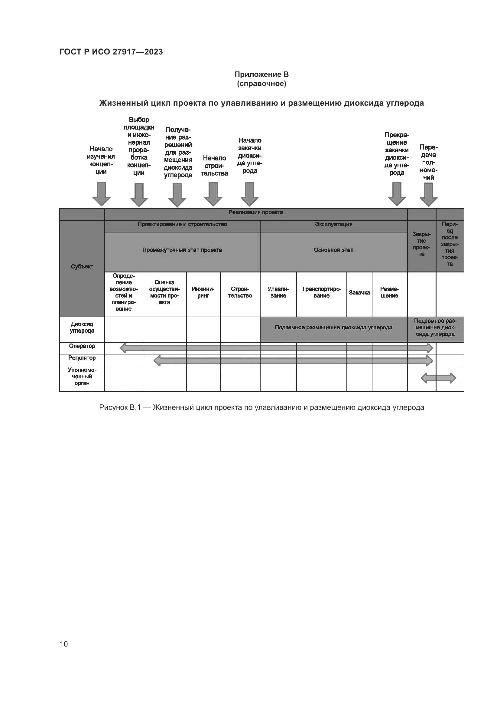 ГОСТ Р ИСО 27917-2023, страница 14
