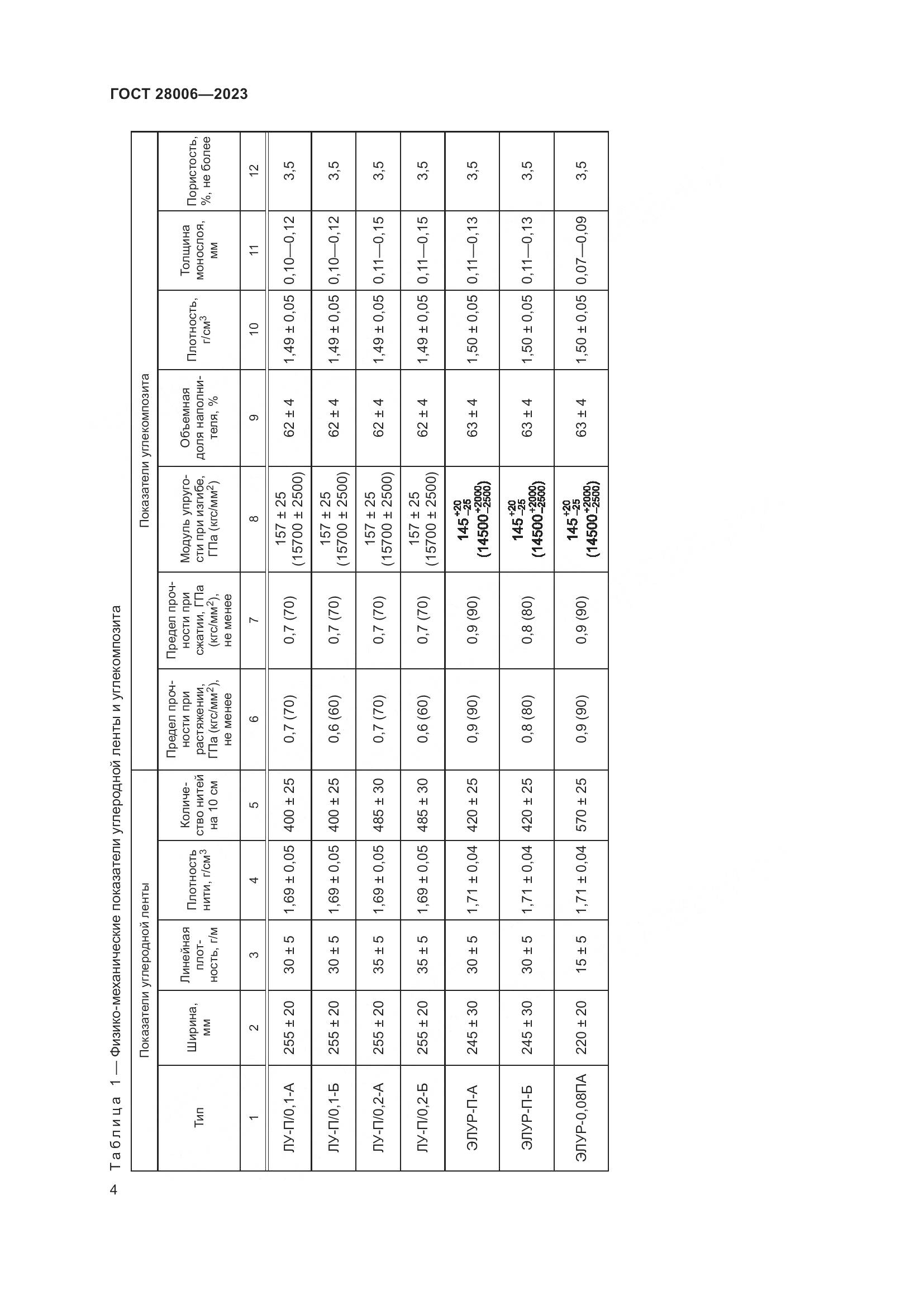 ГОСТ 28006-2023, страница 6