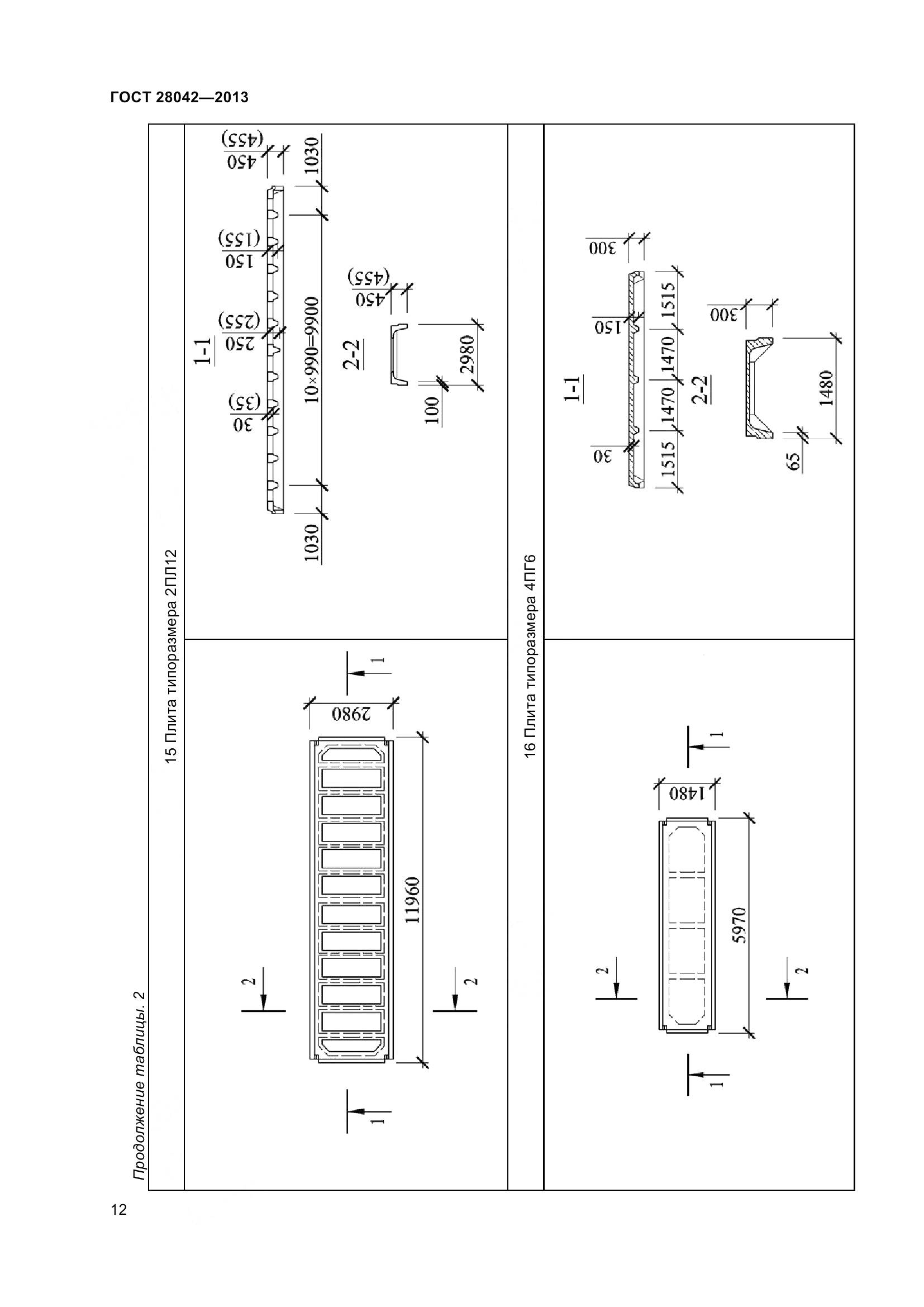 ГОСТ 28042-2013, страница 15