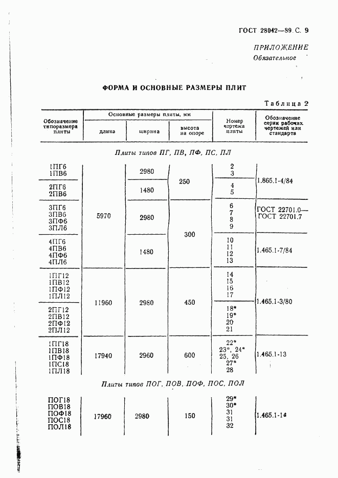 ГОСТ 28042-89, страница 18