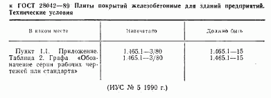 ГОСТ 28042-89, страница 2