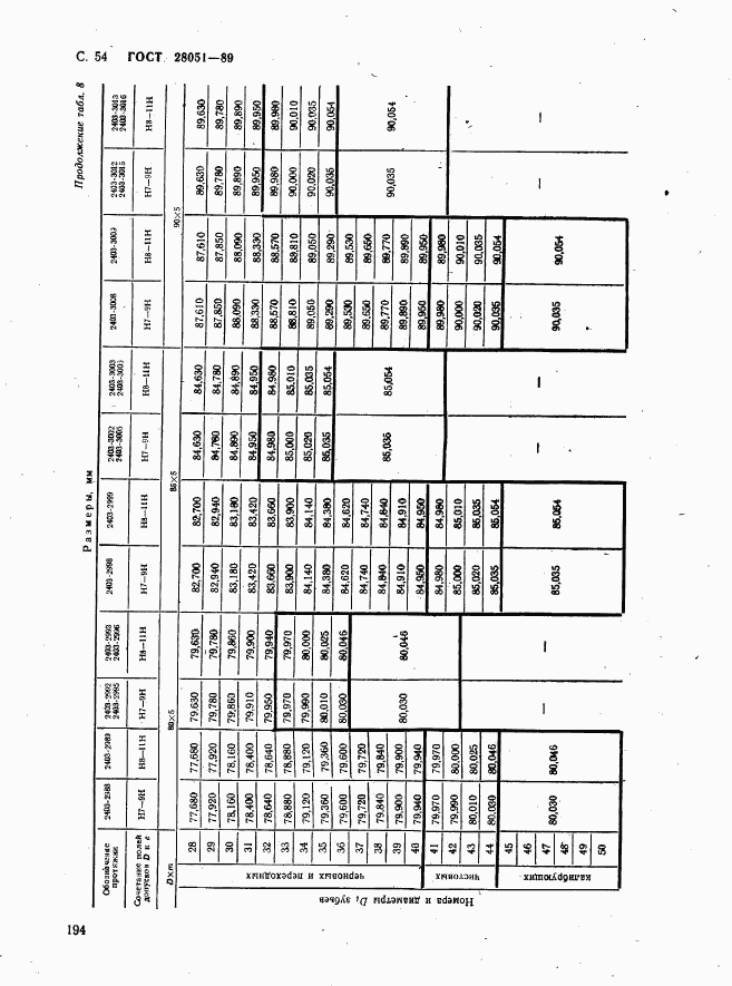 ГОСТ 28051-89, страница 54