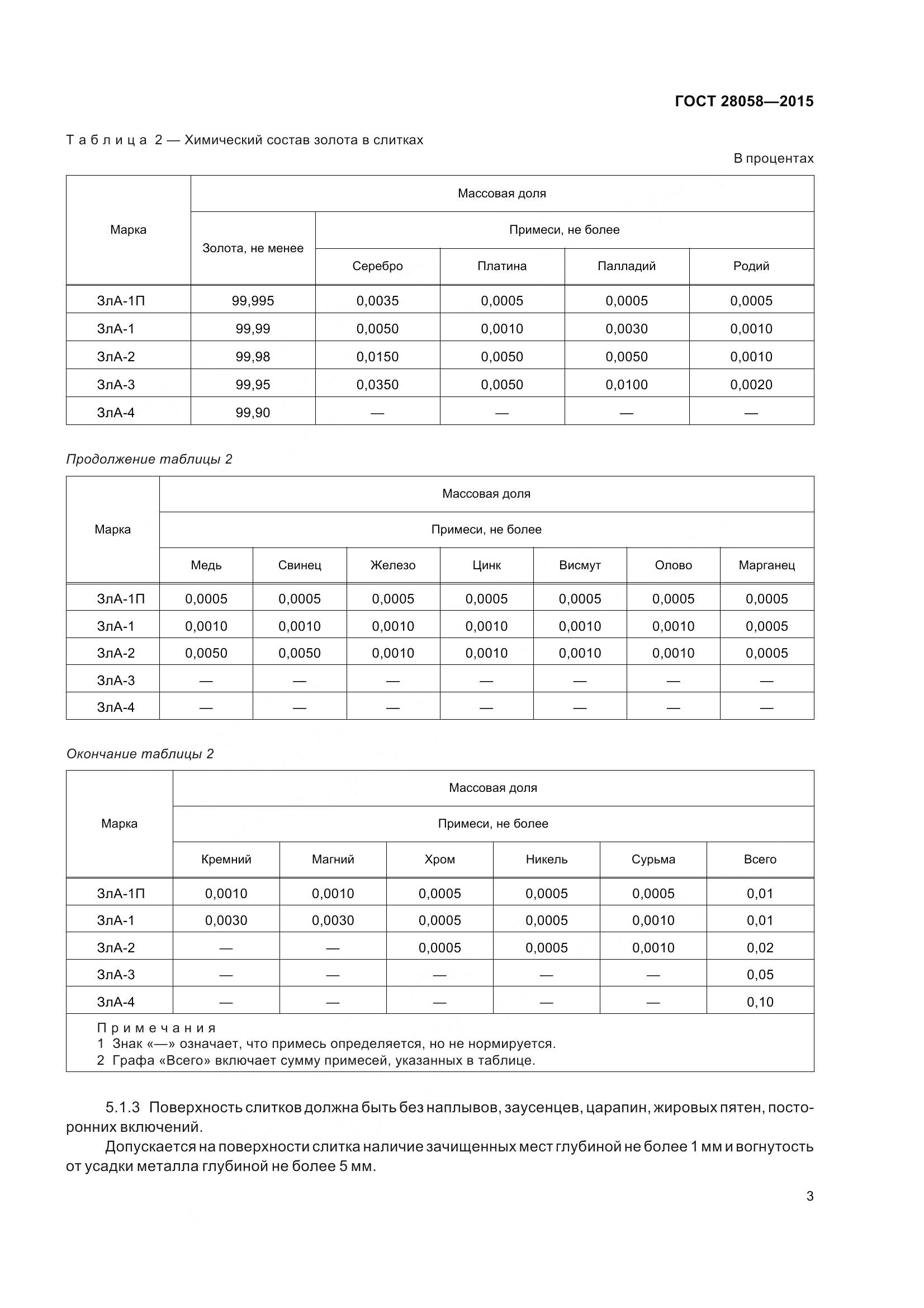 ГОСТ 28058-2015, страница 9