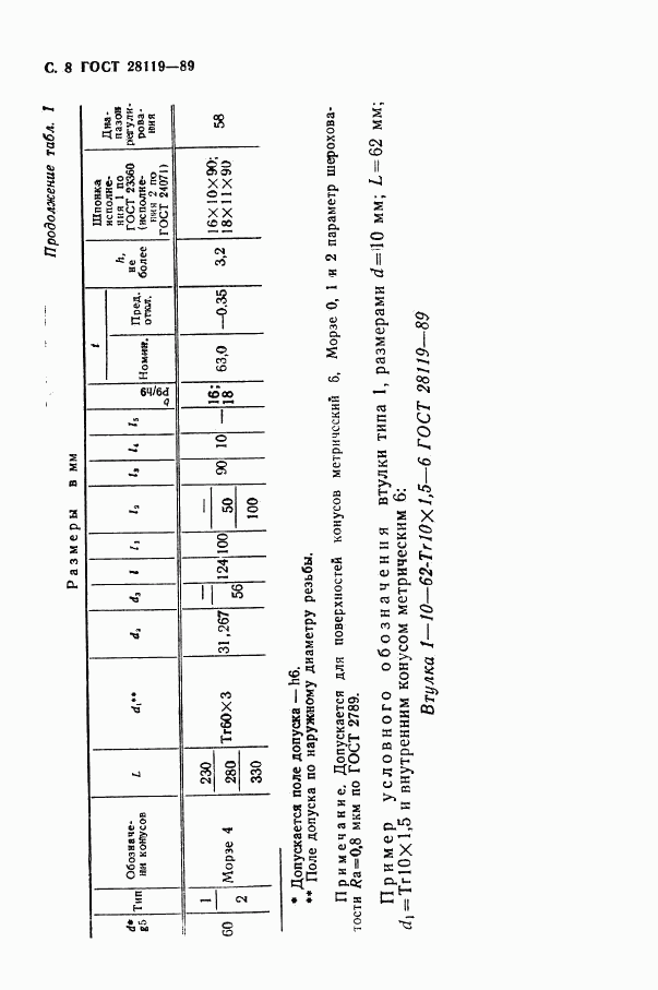 ГОСТ 28119-89, страница 10