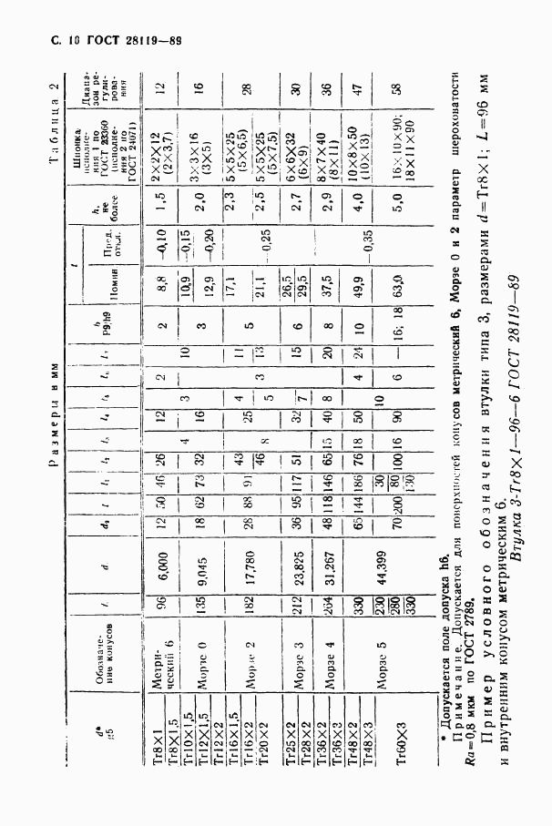 ГОСТ 28119-89, страница 12