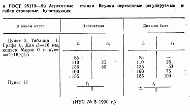 ГОСТ 28119-89, страница 2