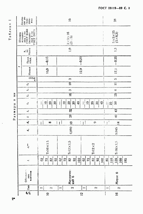 ГОСТ 28119-89, страница 5