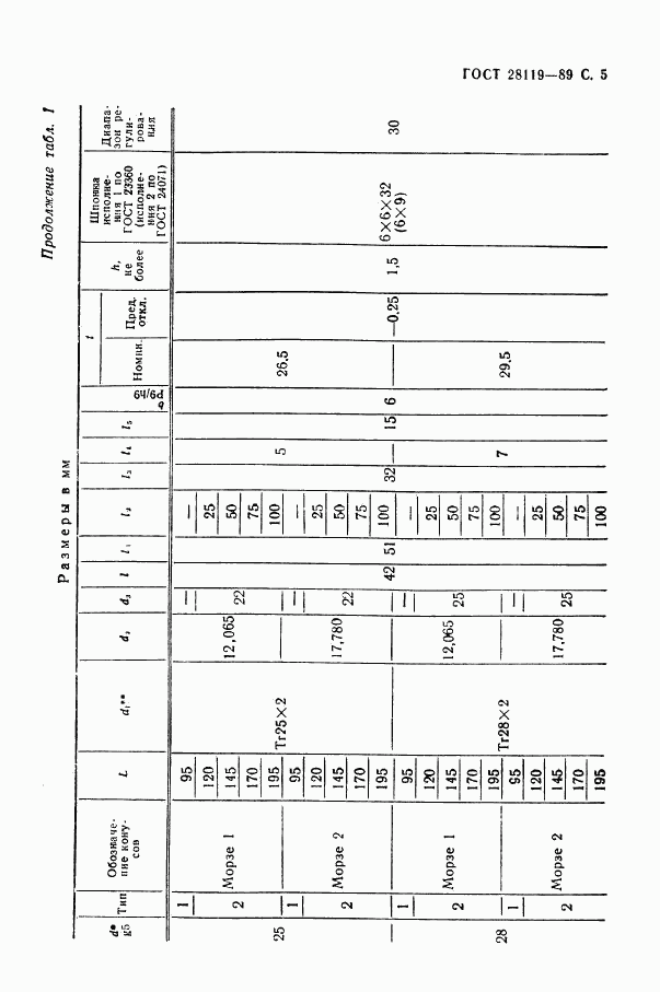 ГОСТ 28119-89, страница 7