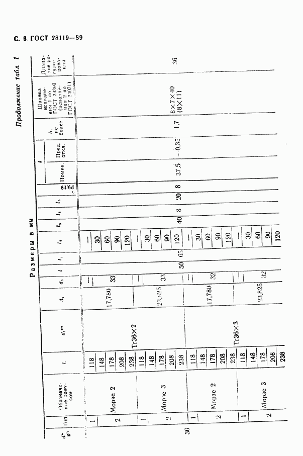 ГОСТ 28119-89, страница 8