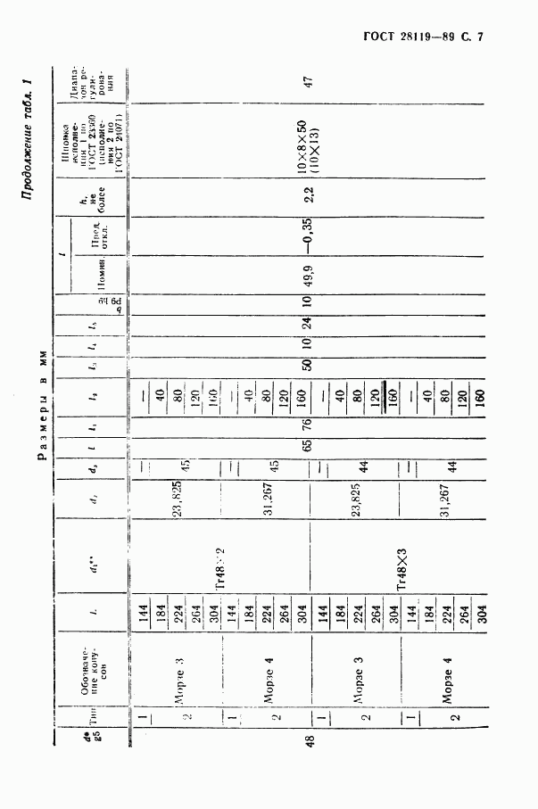 ГОСТ 28119-89, страница 9