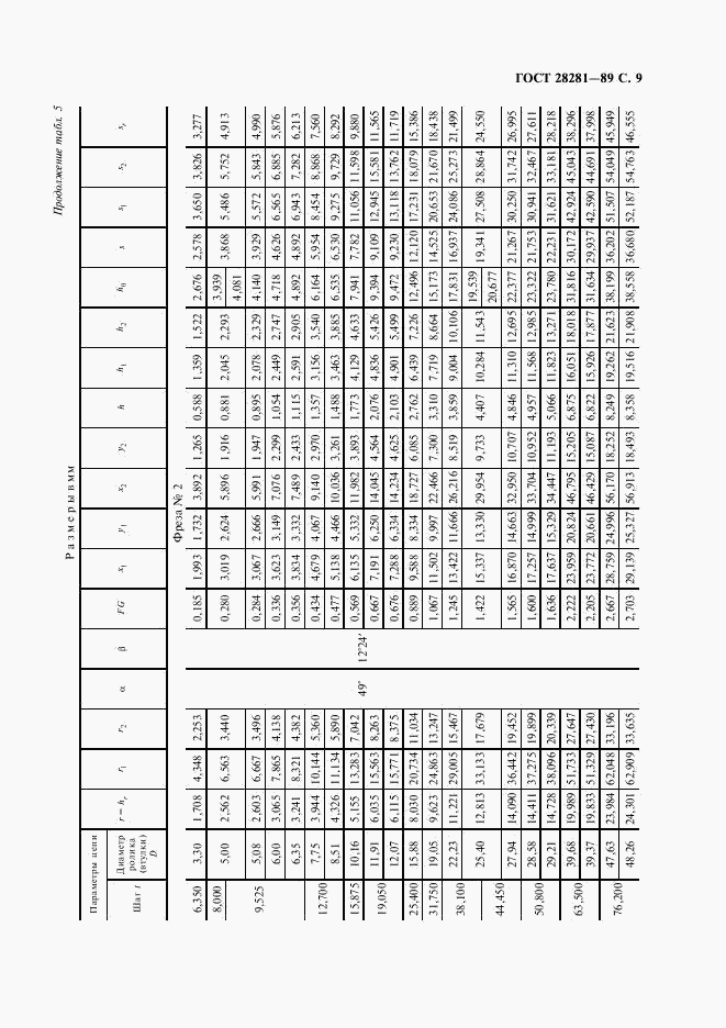 ГОСТ 28281-89, страница 10