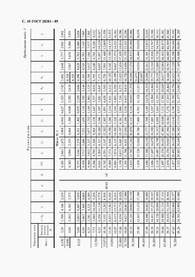 ГОСТ 28281-89, страница 11