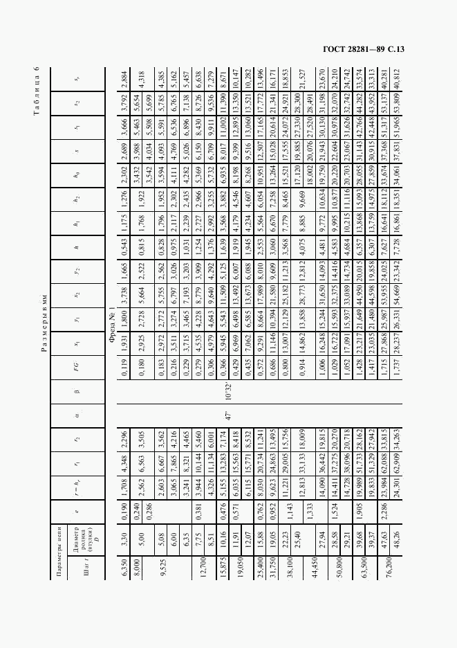 ГОСТ 28281-89, страница 14