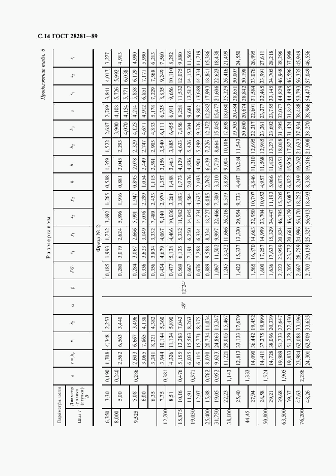 ГОСТ 28281-89, страница 15