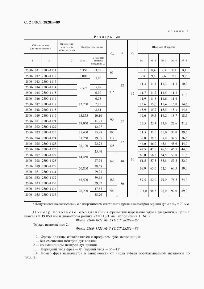 ГОСТ 28281-89, страница 3