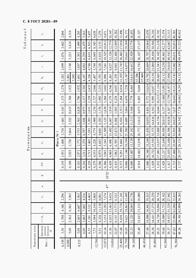 ГОСТ 28281-89, страница 9