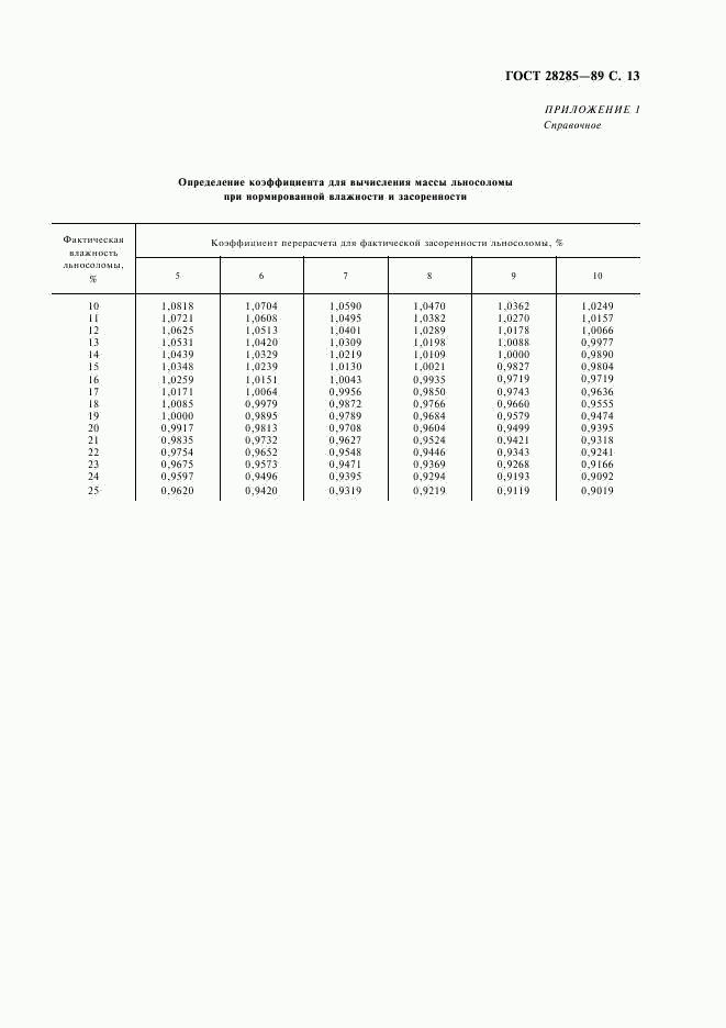 ГОСТ 28285-89, страница 14