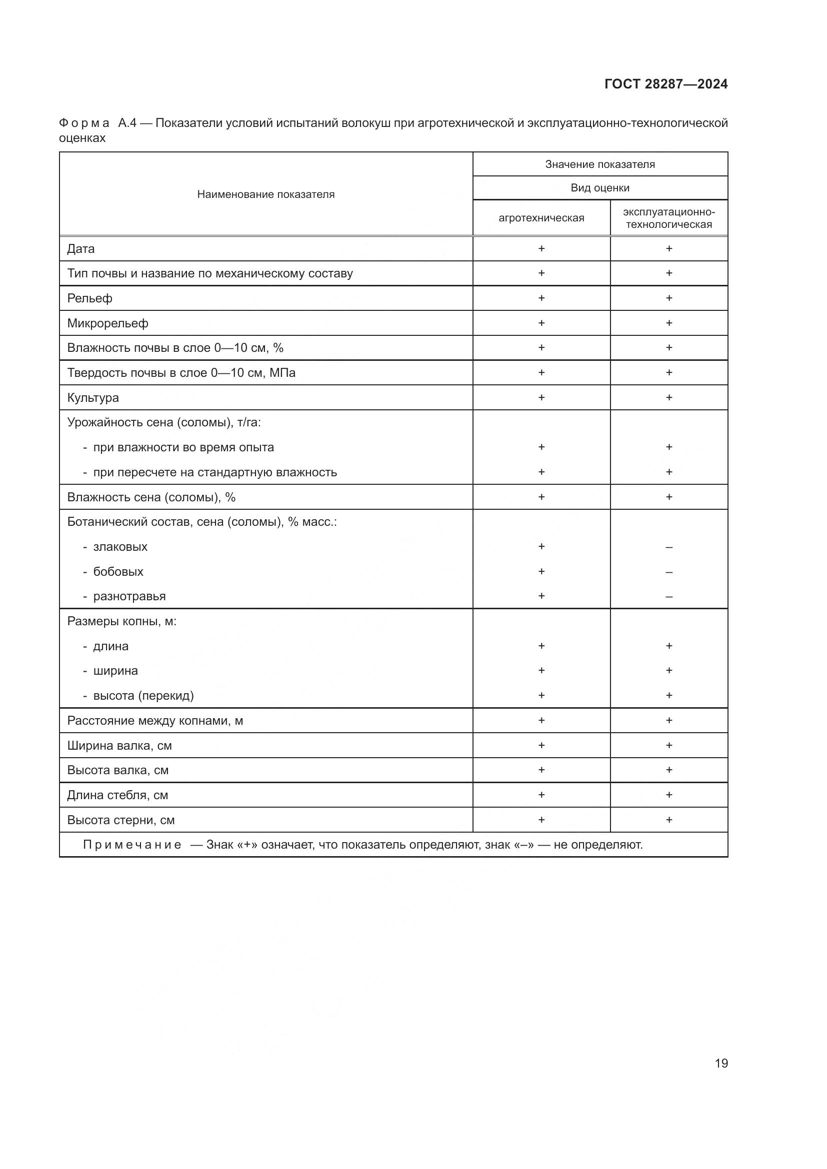 ГОСТ 28287-2024, страница 23