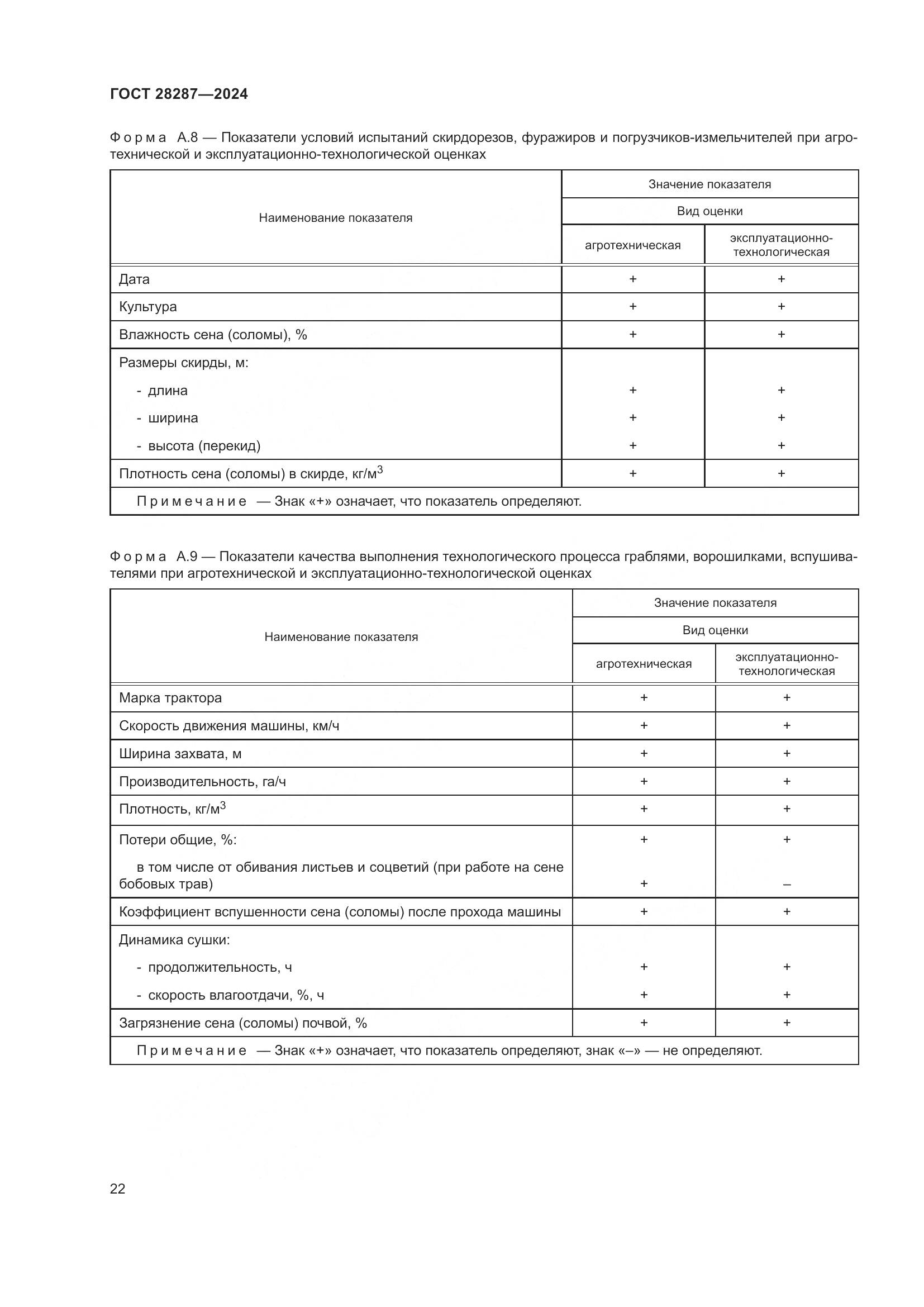 ГОСТ 28287-2024, страница 26