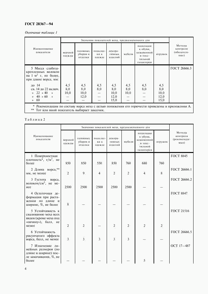 ГОСТ 28367-94, страница 7