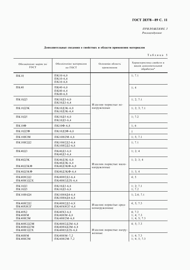 ГОСТ 28378-89, страница 12