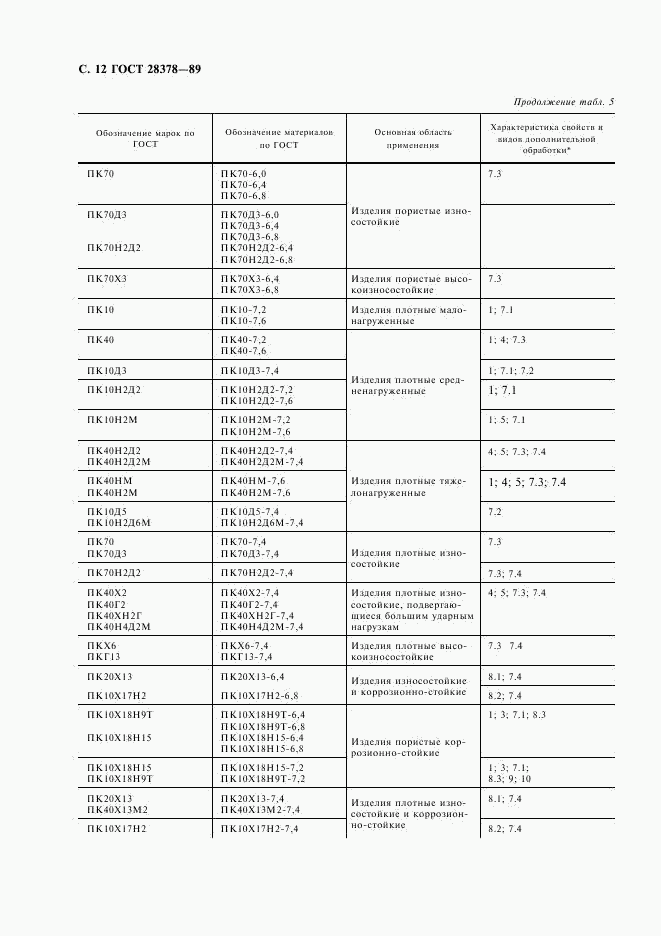 ГОСТ 28378-89, страница 13