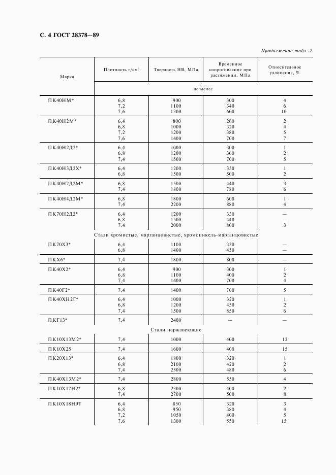 ГОСТ 28378-89, страница 5