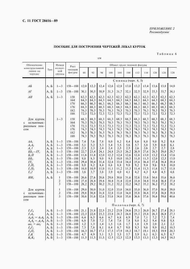 ГОСТ 28416-89, страница 12