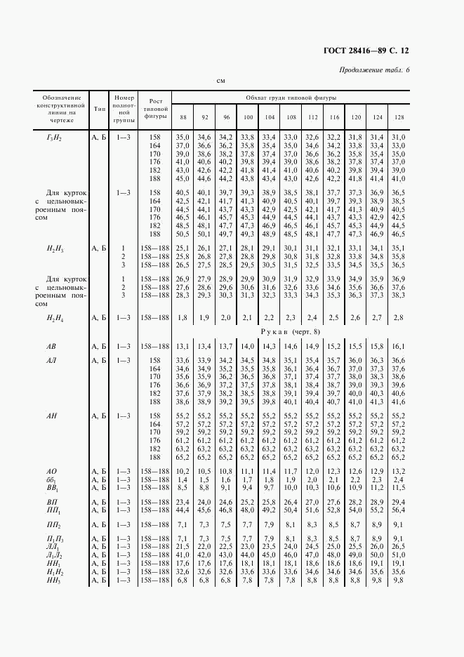 ГОСТ 28416-89, страница 13