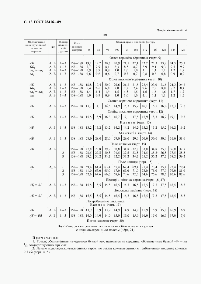 ГОСТ 28416-89, страница 14