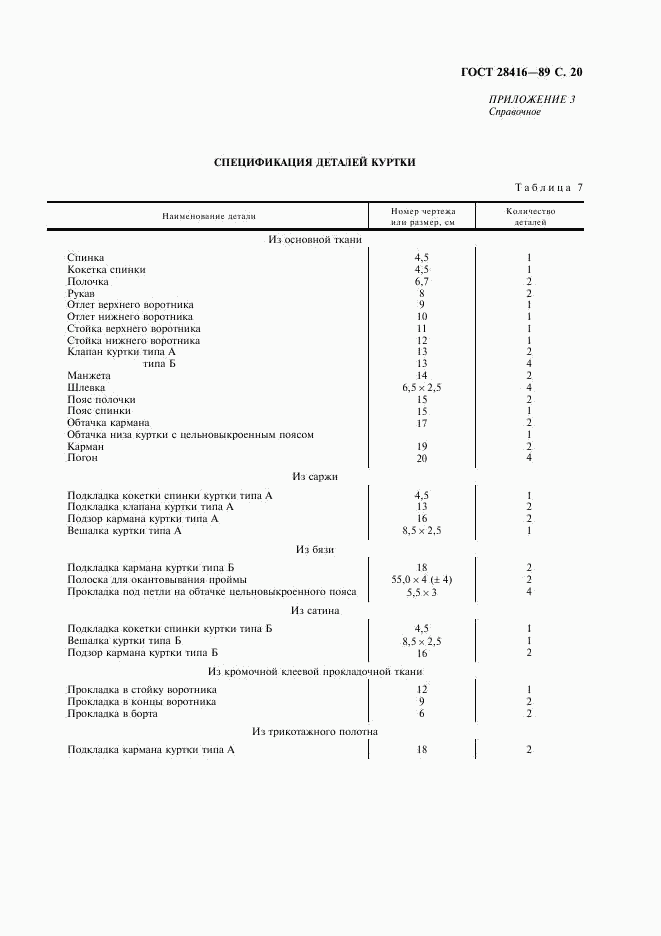 ГОСТ 28416-89, страница 21