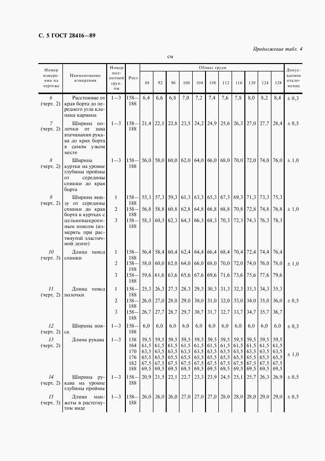 ГОСТ 28416-89, страница 6