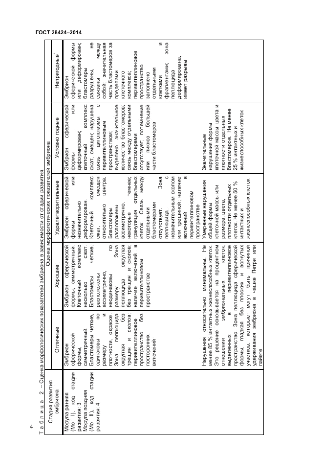 ГОСТ 28424-2014, страница 6