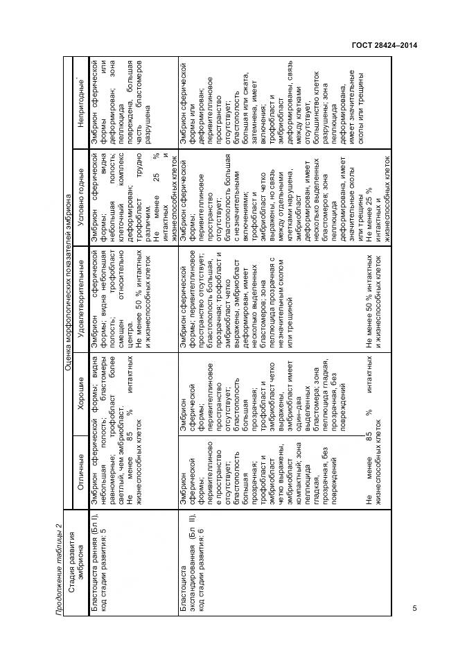 ГОСТ 28424-2014, страница 7