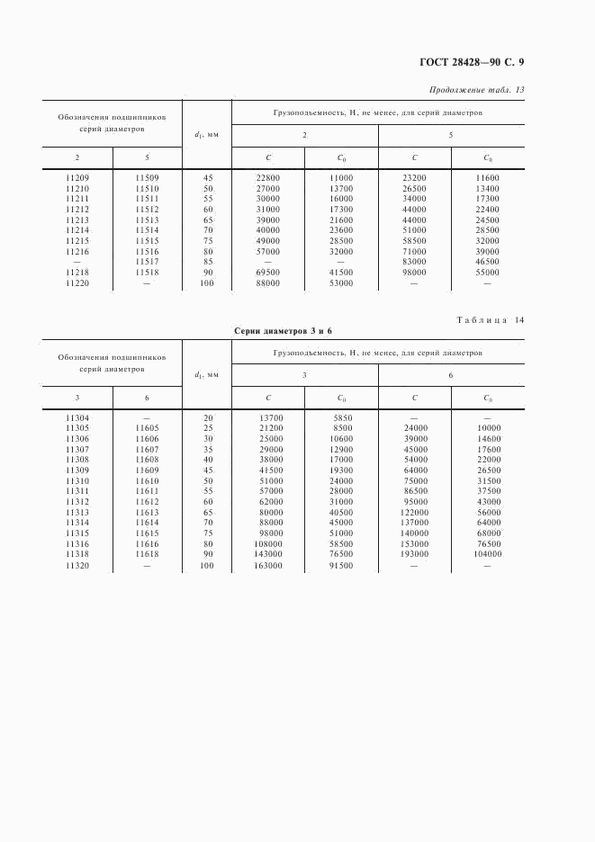 ГОСТ 28428-90, страница 10