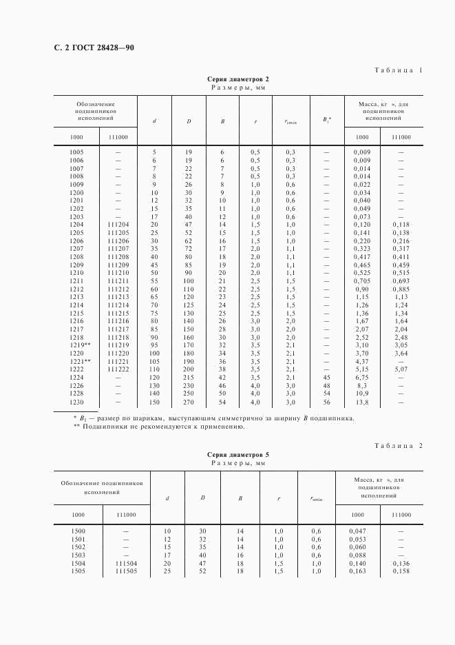 ГОСТ 28428-90, страница 3