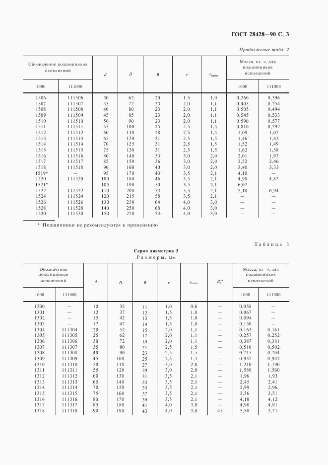 ГОСТ 28428-90, страница 4