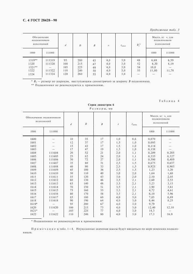 ГОСТ 28428-90, страница 5