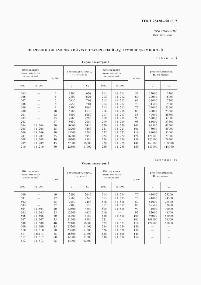 ГОСТ 28428-90, страница 8