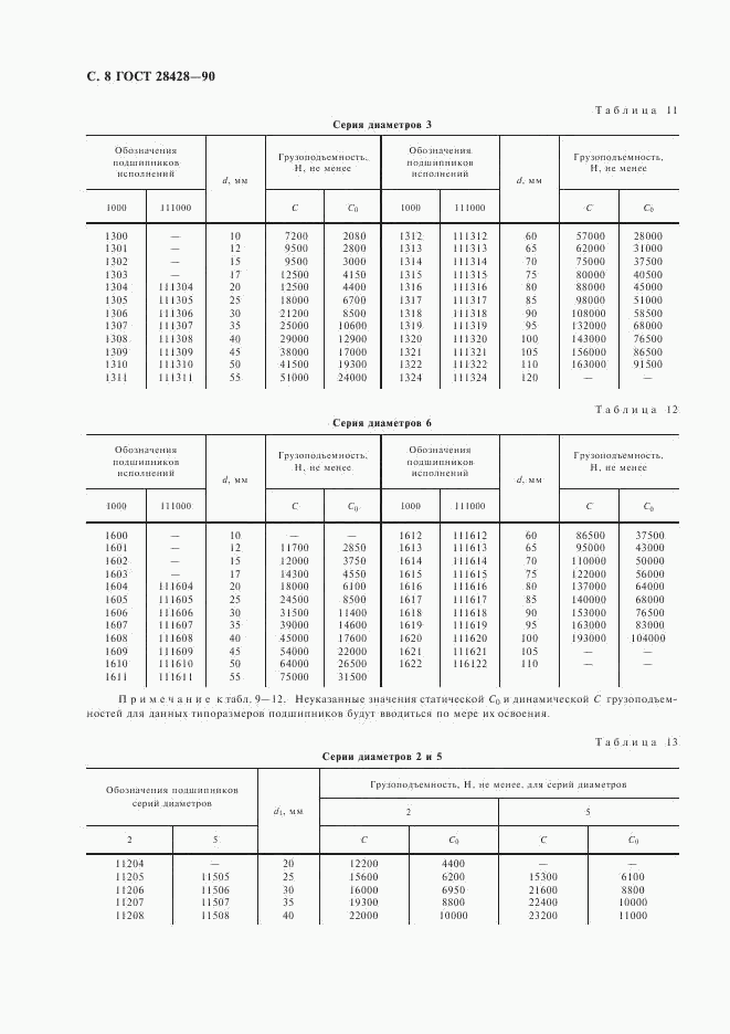 ГОСТ 28428-90, страница 9