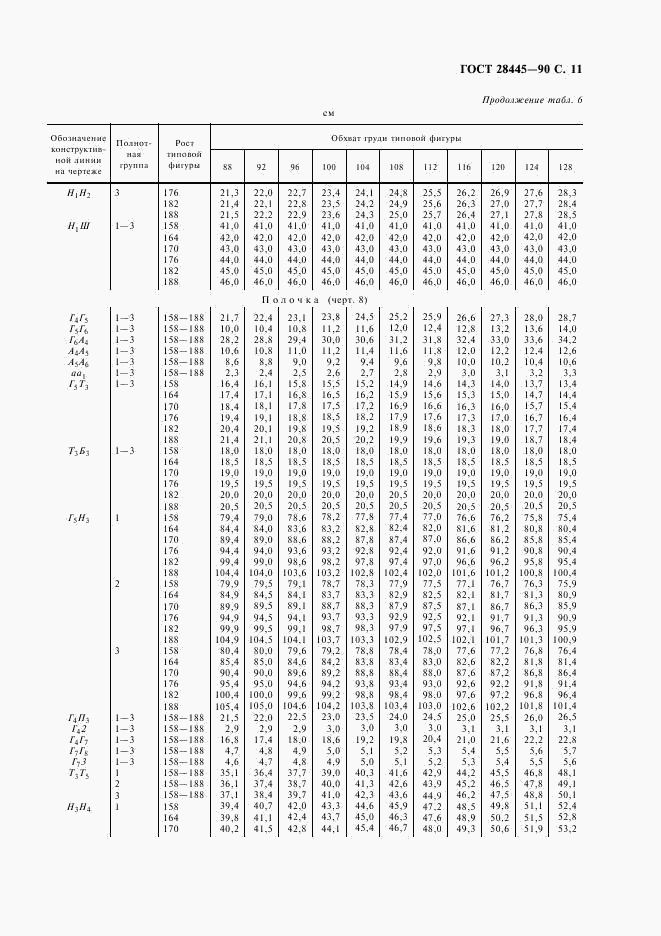 ГОСТ 28445-90, страница 12