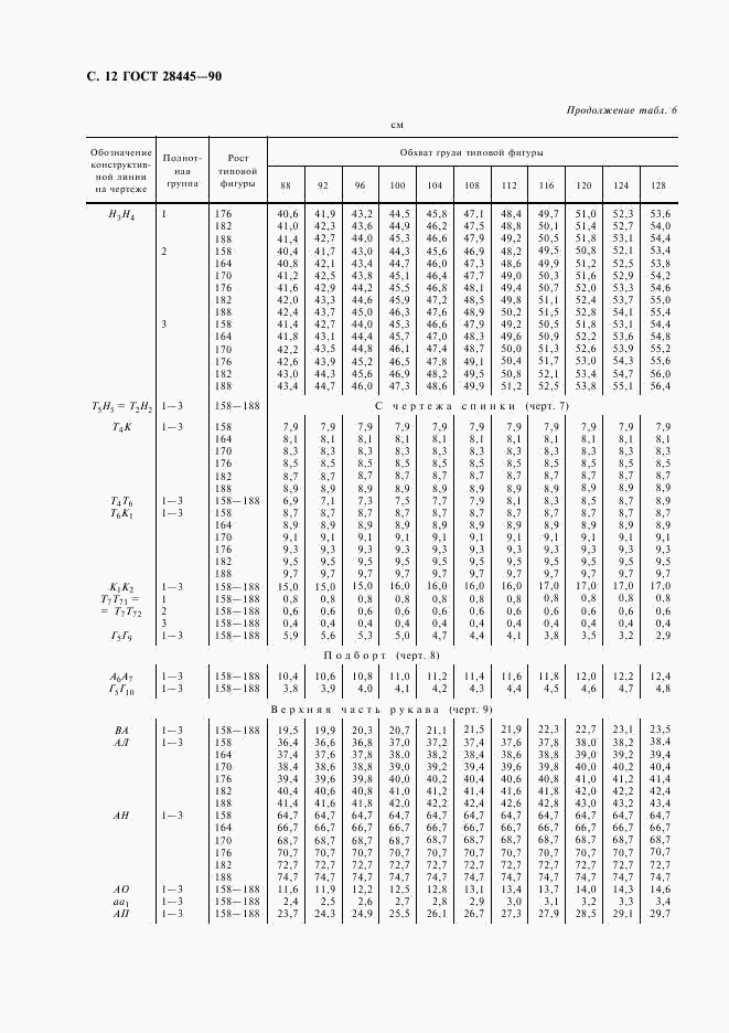 ГОСТ 28445-90, страница 13