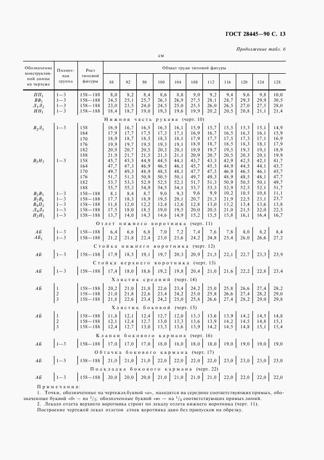 ГОСТ 28445-90, страница 14