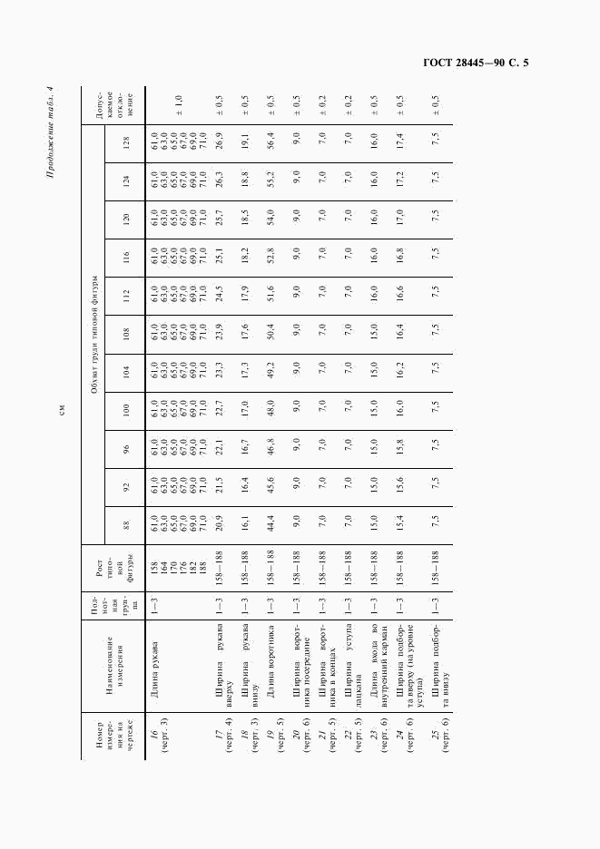 ГОСТ 28445-90, страница 6